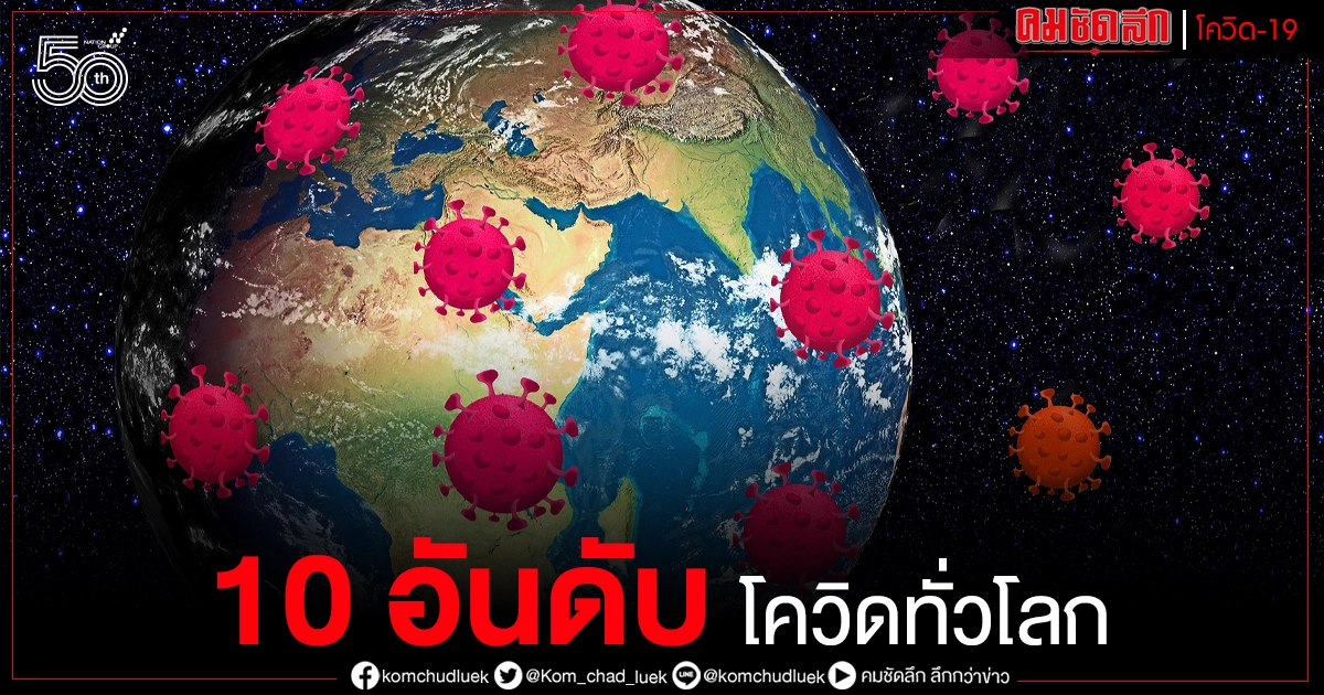เปิด 10 อันดับติดเชื้อโควิดสูงสุด พบทั่วโลกติดเชื้อวันเดียวเกินครึ่งล้าน เปิด 10 อันดับติดเชื้อโควิดสูงสุด พบทั่วโลกติดเชื้อวันเดียวเกินครึ่งล้าน