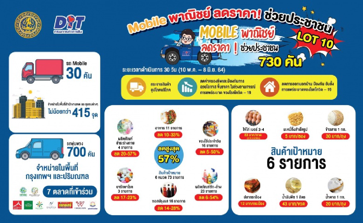 จุรินทร์ ลงพื้นที่ช่วยประชาชนและติดตามโครงการ "โมบายพาณิชย์ ลดราคา  ช่วยประชาชน" เขตลาดพร้าว 