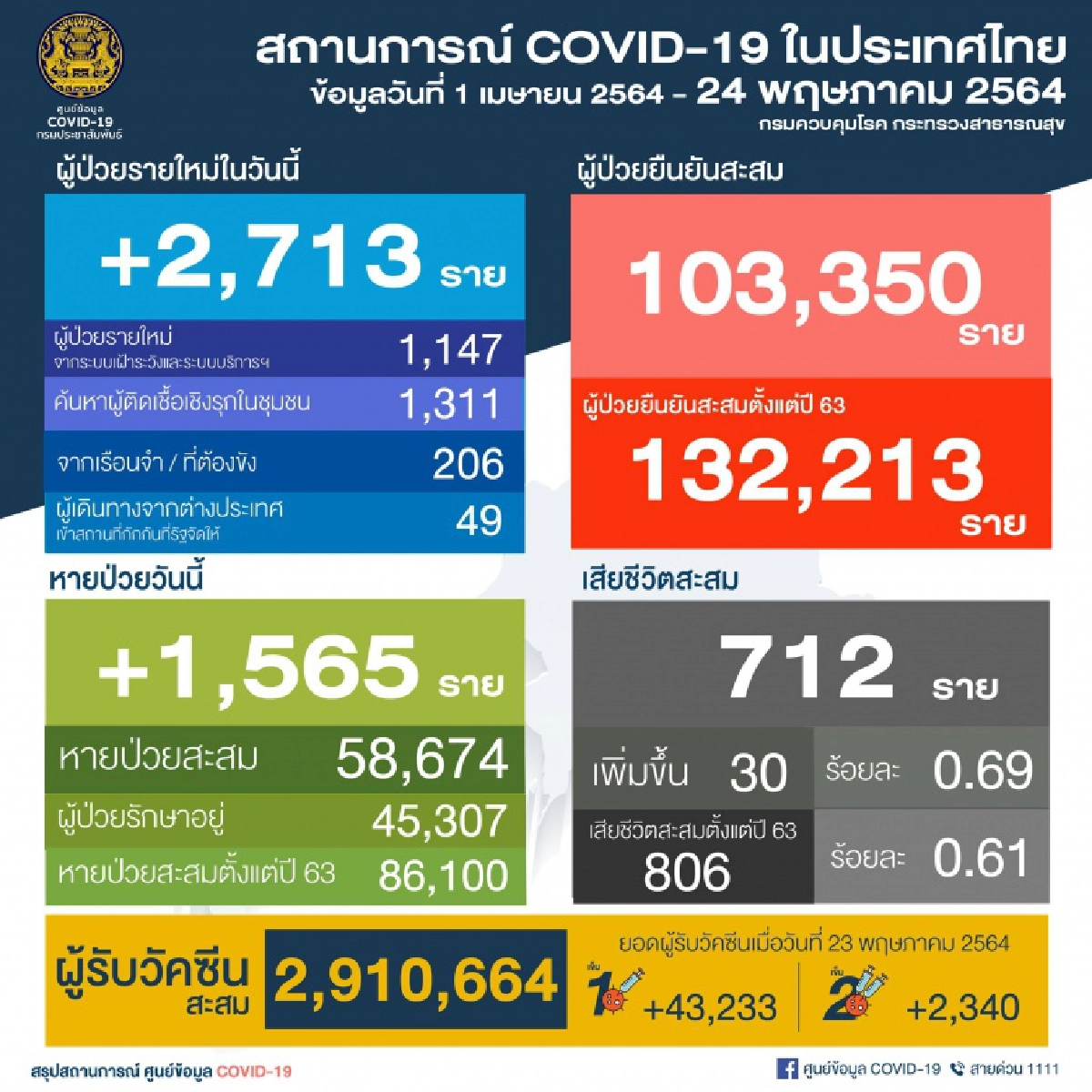โควิด-19, กรุงเทพมหานคร, กทม., คลัสเตอร์