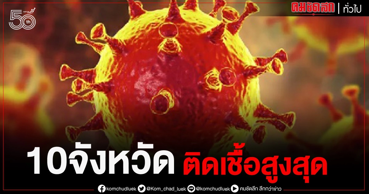 10 จังหวัด 'โควิด' ระบาดมากสุด กรุงเทพฯ นำโด่ง 10 จังหวัด 'โควิด' ระบาดมากสุด กรุงเทพฯ นำโด่ง