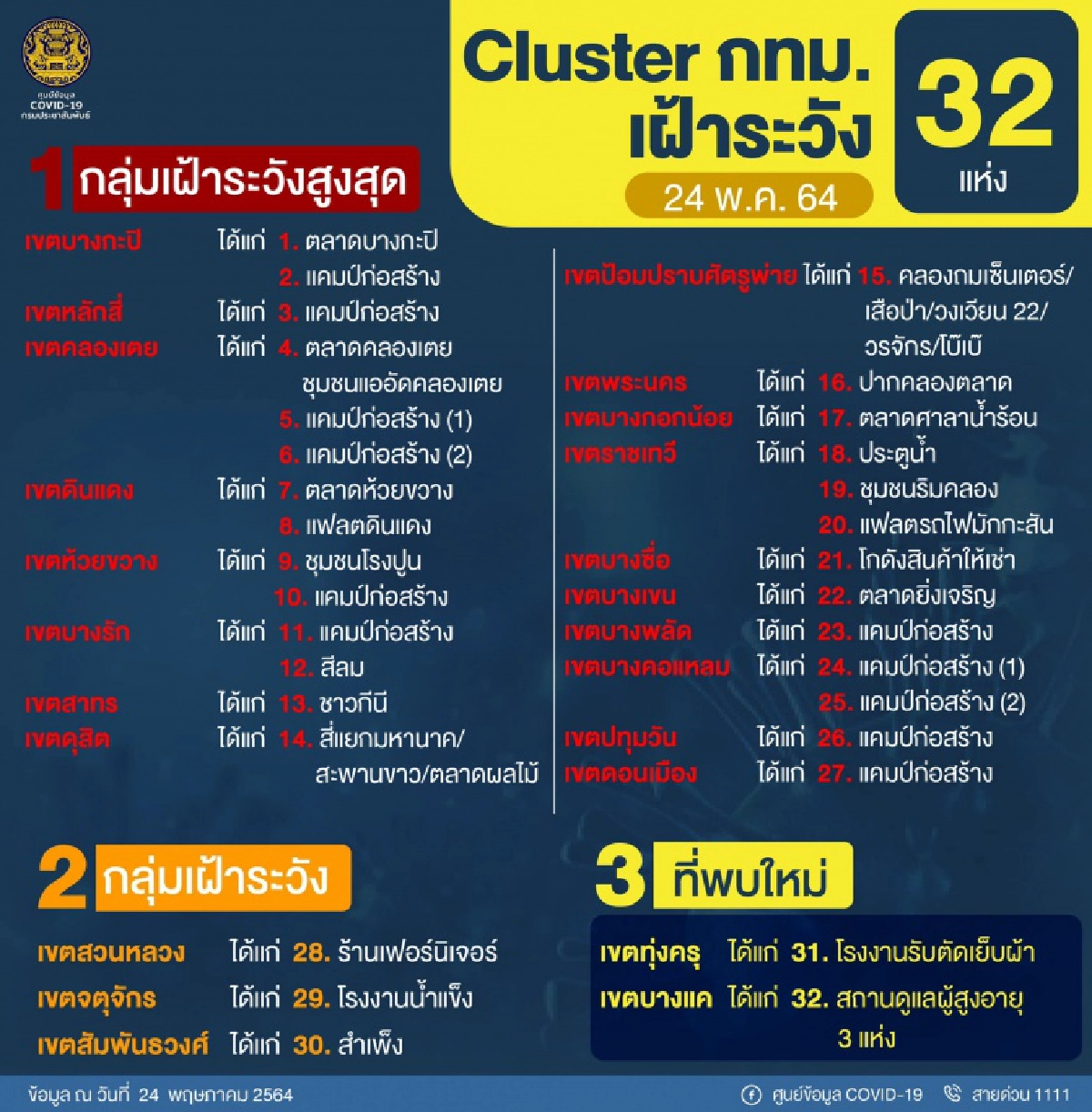 โควิด-19, กรุงเทพมหานคร, กทม., คลัสเตอร์