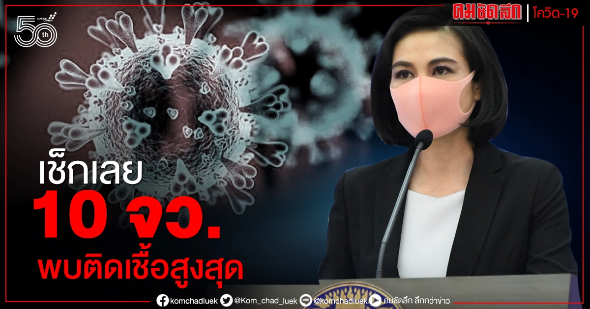 เช็กเลย เผยข้อมูล-รายละเอียด 10 จังหวัด พบผู้ติดเชื้อรายวันสูงสุด เช็กเลย เผยข้อมูล-รายละเอียด 10 จังหวัด พบผู้ติดเชื้อรายวันสูงสุด