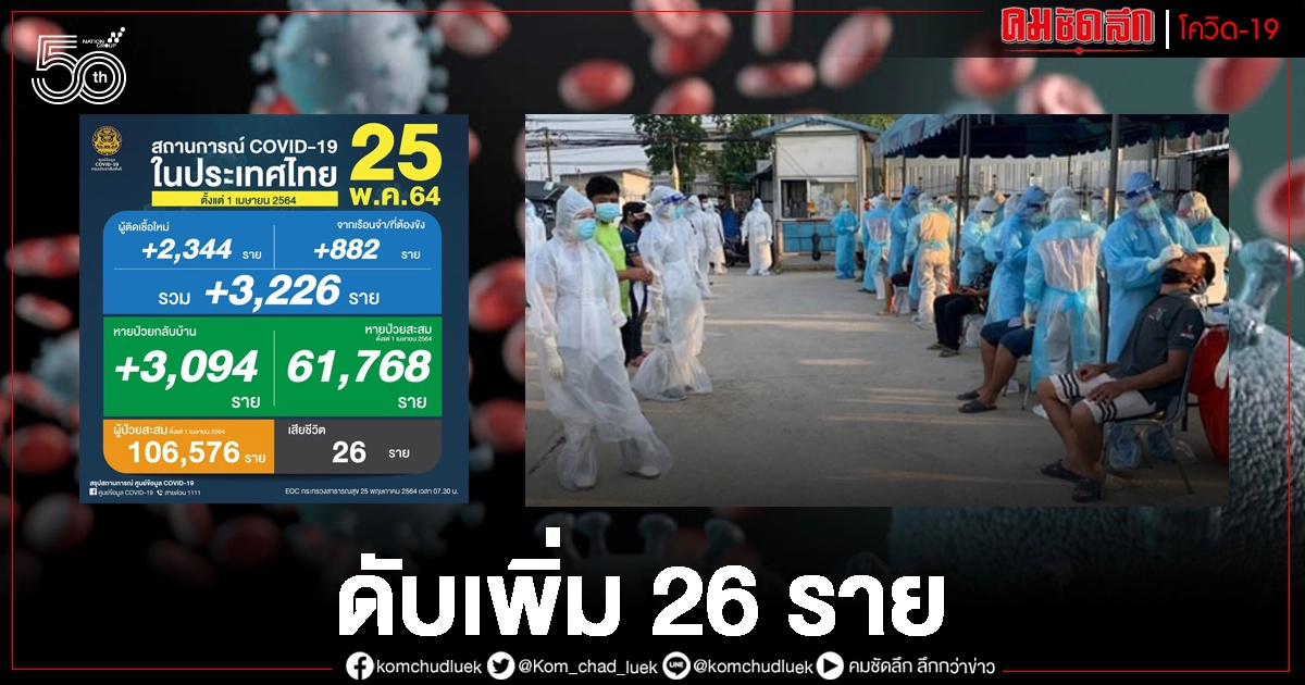 ผวาคลัสเตอร์ แคมป์คนงาน ดับเพิ่มอีก 26 ราย ผวาคลัสเตอร์ แคมป์คนงาน ดับเพิ่มอีก 26 ราย