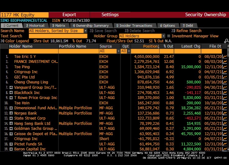  เปิดตัว "เอริค เซี่ย" หุ้นใหญ่"ซิโนแวค" เศรษฐีแสนล้าน หลานชายเจ้าสัวธนินท์