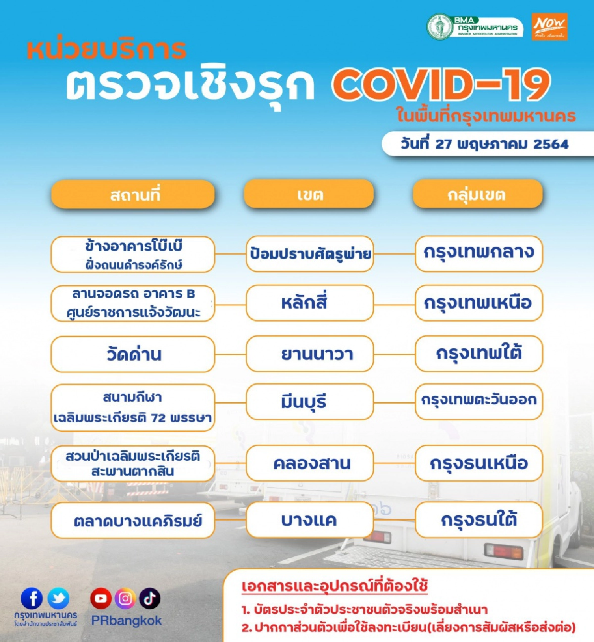 กทม.เปิดจุดคัดกรองโควิด 6 เขต ทั่วกรุง 
