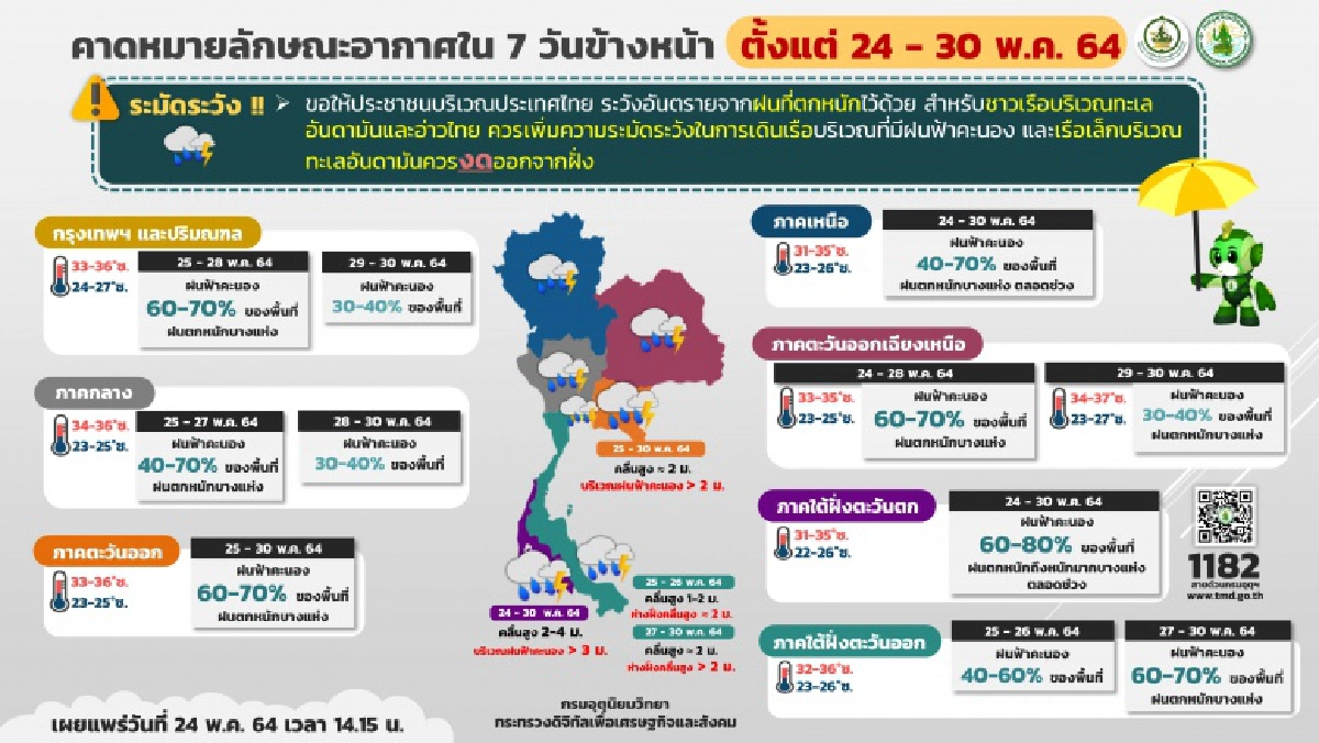 กรมอุตุนิยมวิทยา, พยากรณ์อากาศวันนี้, ฝนตกหนัก