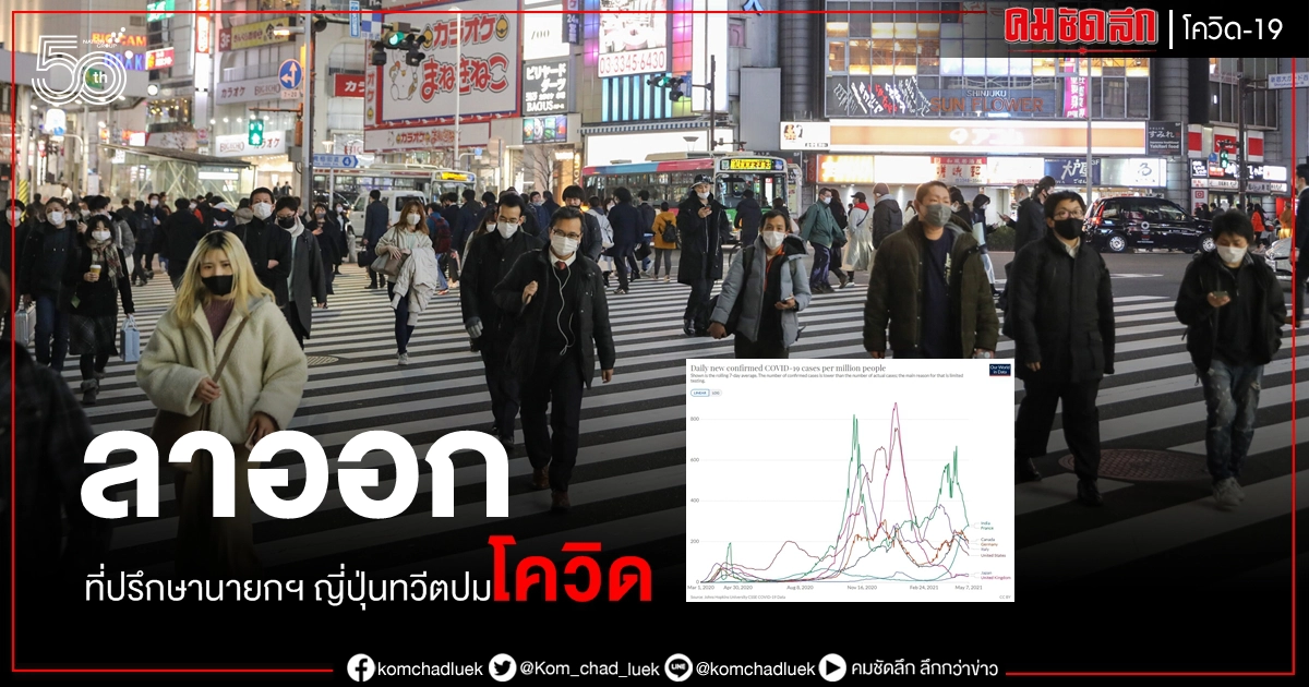 ที่ปรึกษานายกฯ ญี่ปุ่น ทวีต โควิด-19 ระบาดในประเทศแค่เล็กน้อย ขอลาออก ที่ปรึกษานายกฯ ญี่ปุ่น ทวีต โควิด-19 ระบาดในประเทศแค่เล็กน้อย ขอลาออก