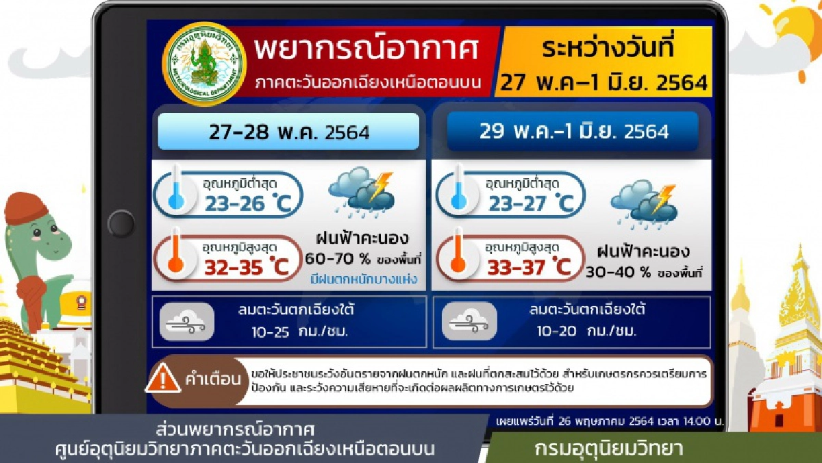 กรมอุตุนิยมวิทยา, พยากรณ์อากาศวันนี้, ฝนตกหนัก