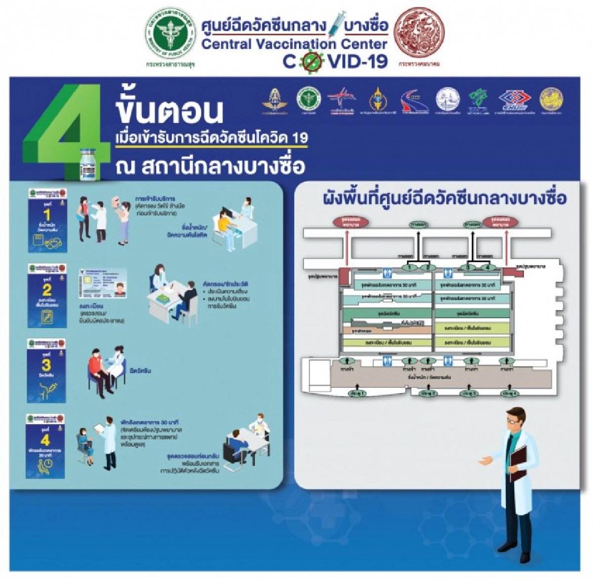 เปิดแผนผัง-ขั้นตอนเมื่อเข้ารับวัคซีนโควิด-19 ที่ "สถานีกลางบางซื่อ"