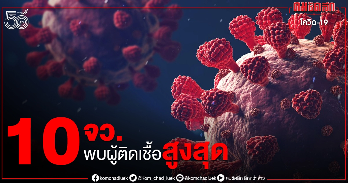 ข้อมูลล่าสุด 10 จังหวัด พบผู้ติดเชื้อสูงสุด กทม.ตัวเลขพุ่งสูงทะลุพัน
