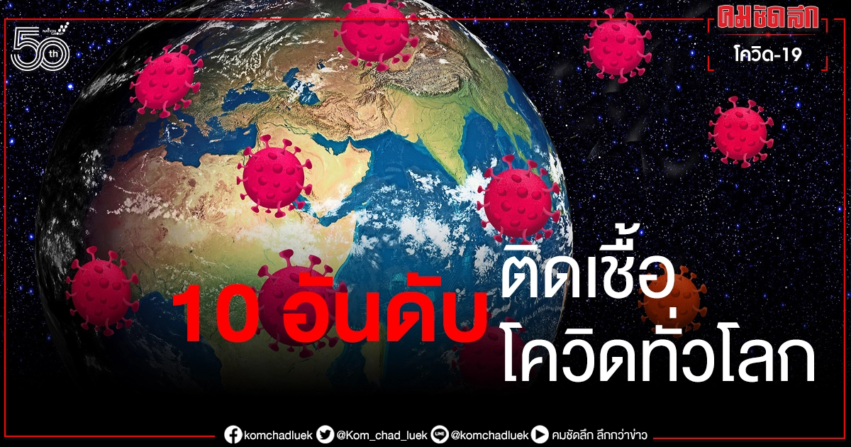 เปิดรายชื่อ 10 อันดับประเทศ ติดเชื้อโควิดสูงสุด อินเดียยอดดับยังพุ่ง 