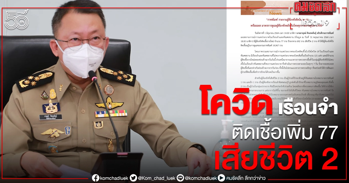 ผู้ต้องขัง ติดโควิด-19 เพิ่ม 77 ราย เสียชีวิต 2 ราย ผู้ต้องขัง ติดโควิด-19 เพิ่ม 77 ราย เสียชีวิต 2 ราย