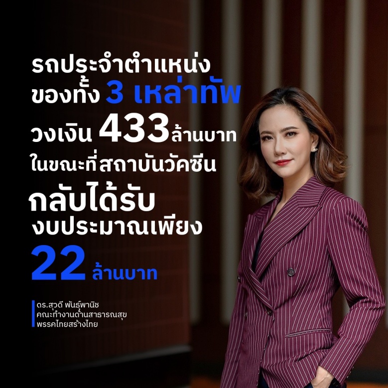 "ไทยสร้างไทย" เตือนโควิดมีแต่แย่ลง งบพัฒนาระบบแพทย์ฉุกเฉินกลับไม่เพิ่ม