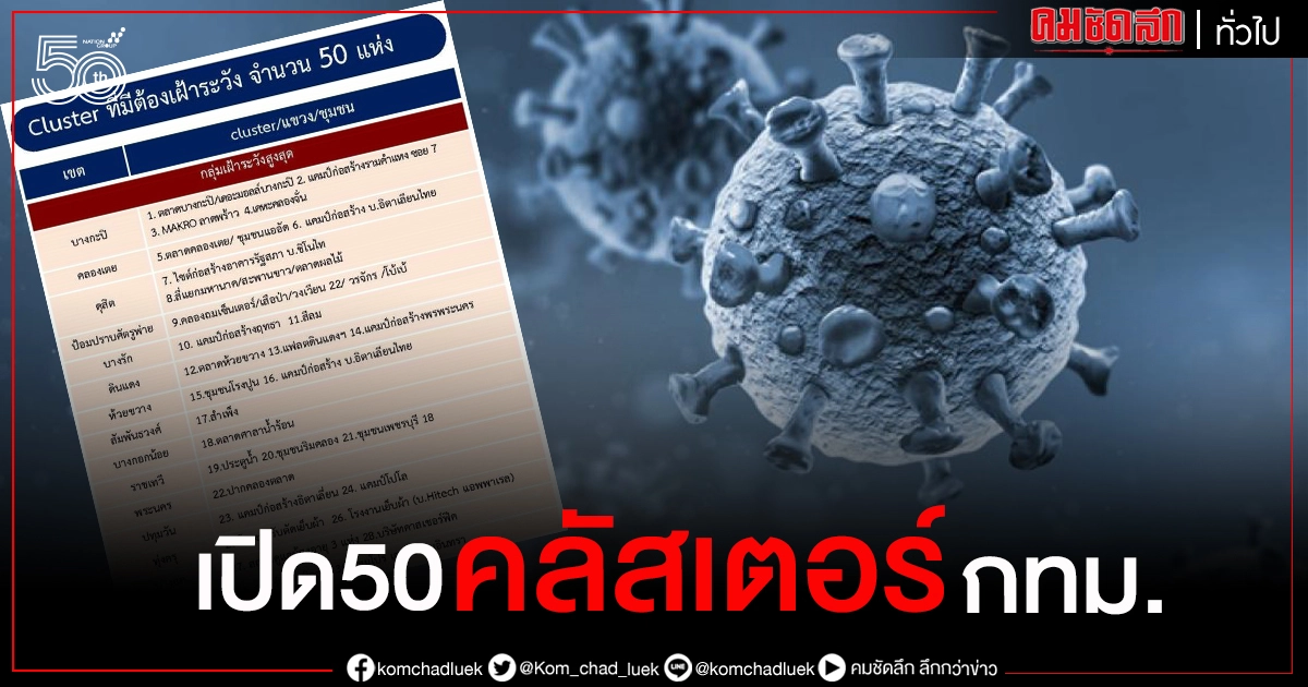ด่วน..เปิด 50 คลัสเตอร์ กทม. พบแล้วห้างดังย่านลาดพร้าว เป็นคลัสเตอร์ใหม่ ด่วน..เปิด 50 คลัสเตอร์ กทม. พบแล้วห้างดังย่านลาดพร้าว เป็นคลัสเตอร์ใหม่