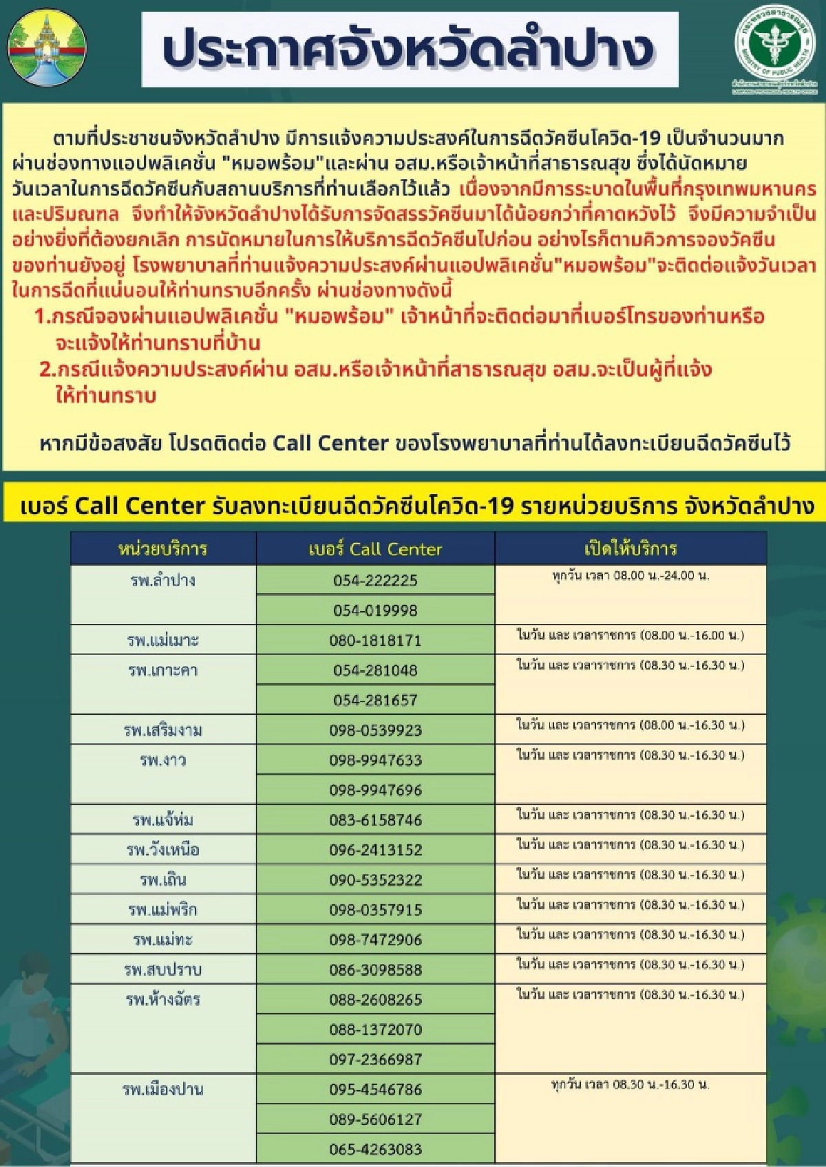ลำปางแจ้งปชช.ยกเลิกนัดฉีดวัคซีน หลังรับการจัดสรรวัคซีนมาได้น้อยกว่าที่คาดหวังไว้