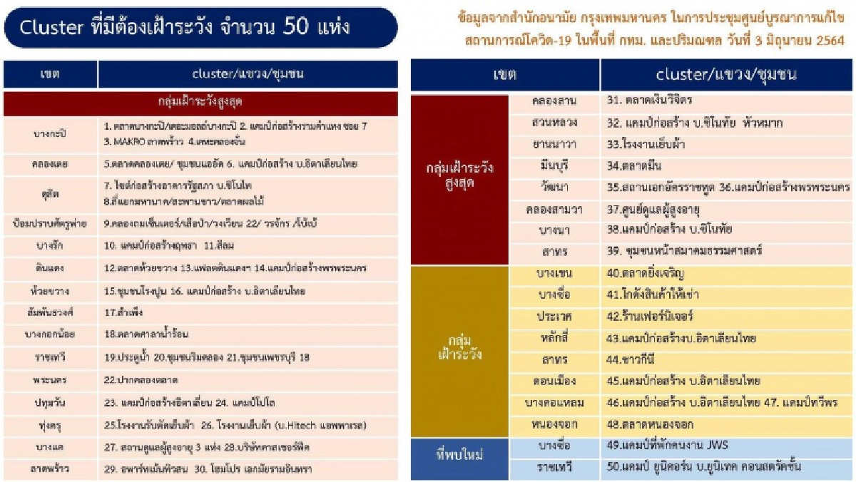 เช็กพิกัด"แคมป์ก่อสร้าง" บอกหมดบริษัทไหน งานนี้ไม่มีแห่งหนึ่ง