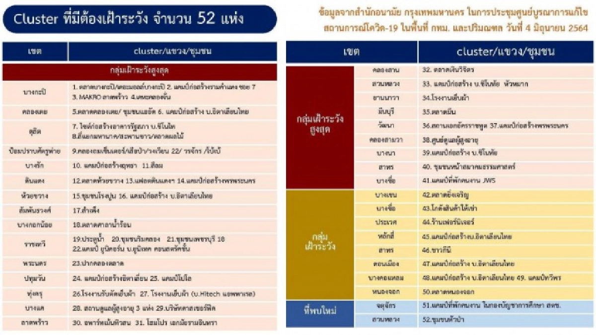คลัสเตอร์, โควิด-19