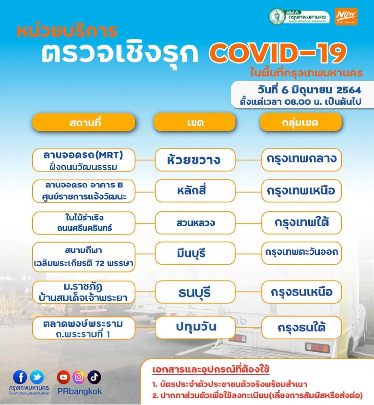 เช็กเลย จุดตรวจโควิดเชิงรุกฟรี 6 มิ.ย. พื้นที่ กทม. มีที่ไหนบ้าง