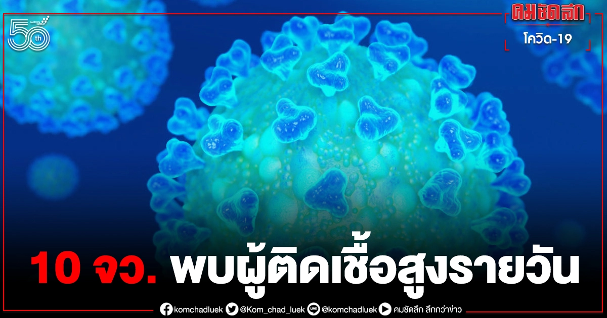 เช็กเลยมีจังหวัดคุณหรือไม่ เปิดรายชื่อ 10 จังหวัด พบผู้ติดเชื้อรายวันสูงสุด เช็กเลยมีจังหวัดคุณหรือไม่ เปิดรายชื่อ 10 จังหวัด พบผู้ติดเชื้อรายวันสูงสุด