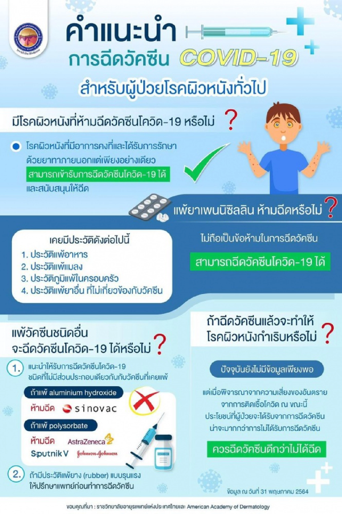 ควรรู้ก่อนฉีด "วัคซีนโควิด" สำหรับผู้ป่วย "โรคผิวหนัง"