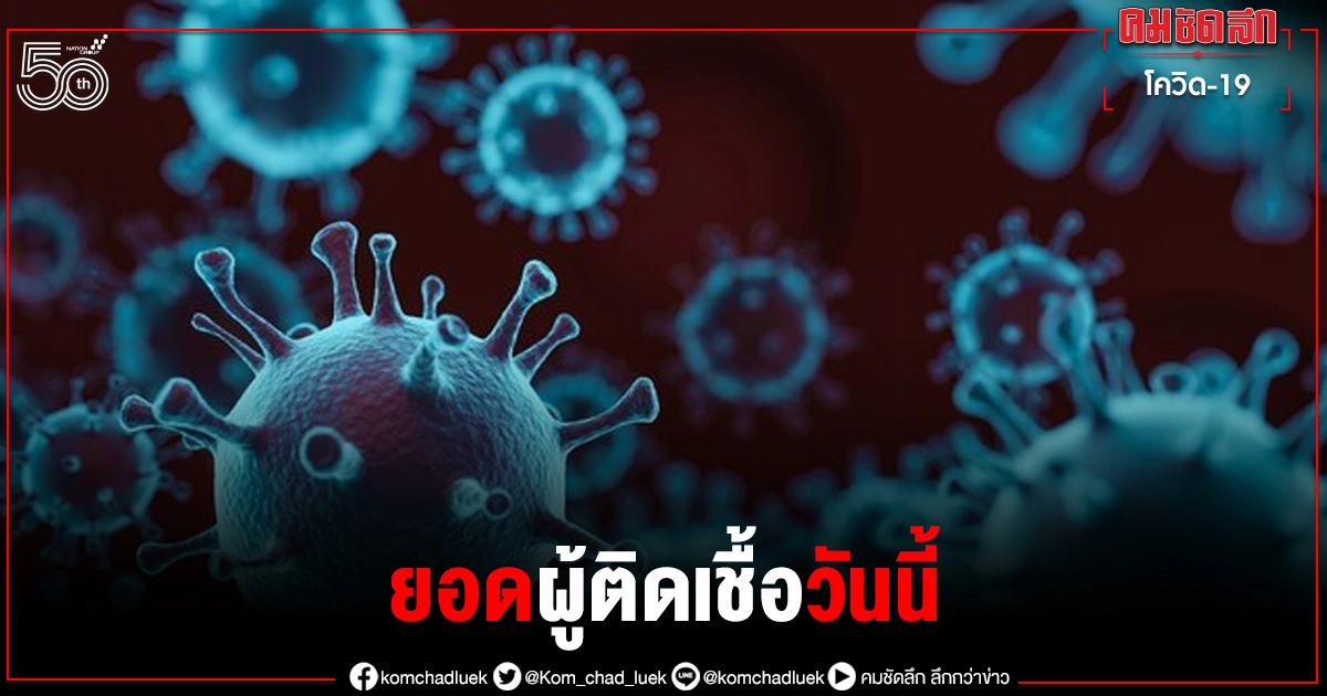 ยอดผู้ติดเชื้อโควิด19ในไทย วันนี้ยังพุ่งถึงหลักพัน เสียชีวิตเพิ่ม23ราย ยอดผู้ติดเชื้อโควิด19ในไทย วันนี้ยังพุ่งถึงหลักพัน เสียชีวิตเพิ่ม23ราย