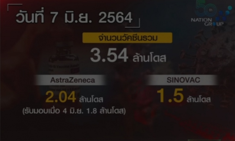 "อนุทิน" ยัน ไม่มีการเลื่อนฉีดวัคซีน