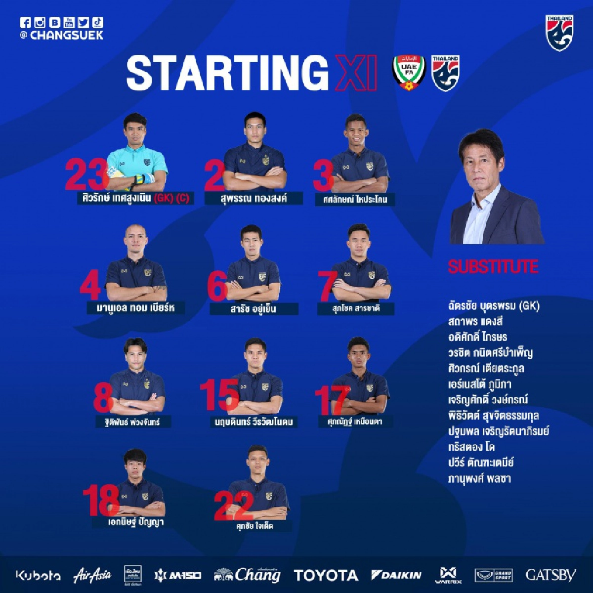 เทียบขุมกำลัง"ทีมชาติไทย"เกมดวลยูเออี-อินโดฯศึกฟุตบอลโลกรอบคัดเลือก