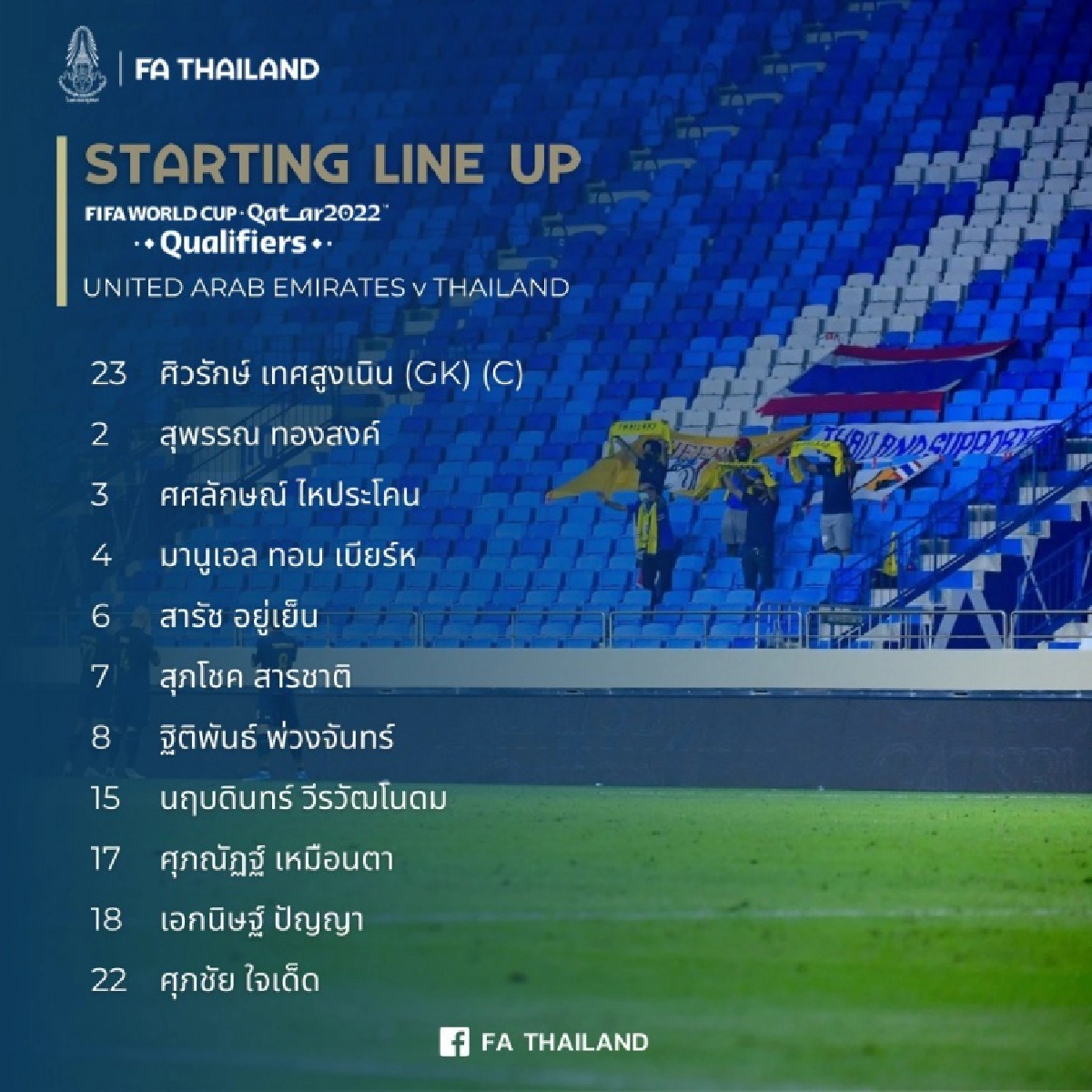 เทียบขุมกำลัง"ทีมชาติไทย"เกมดวลยูเออี-อินโดฯศึกฟุตบอลโลกรอบคัดเลือก