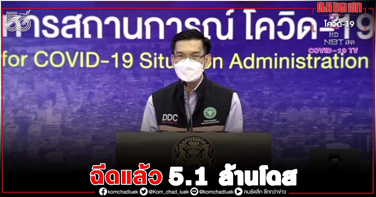 สธ.เผย คนไทย "ฉีดวัคซีน" ยอดสะสมอยู่ที่ 5.1 ล้านโดส สธ.เผย คนไทย "ฉีดวัคซีน" ยอดสะสมอยู่ที่ 5.1 ล้านโดส