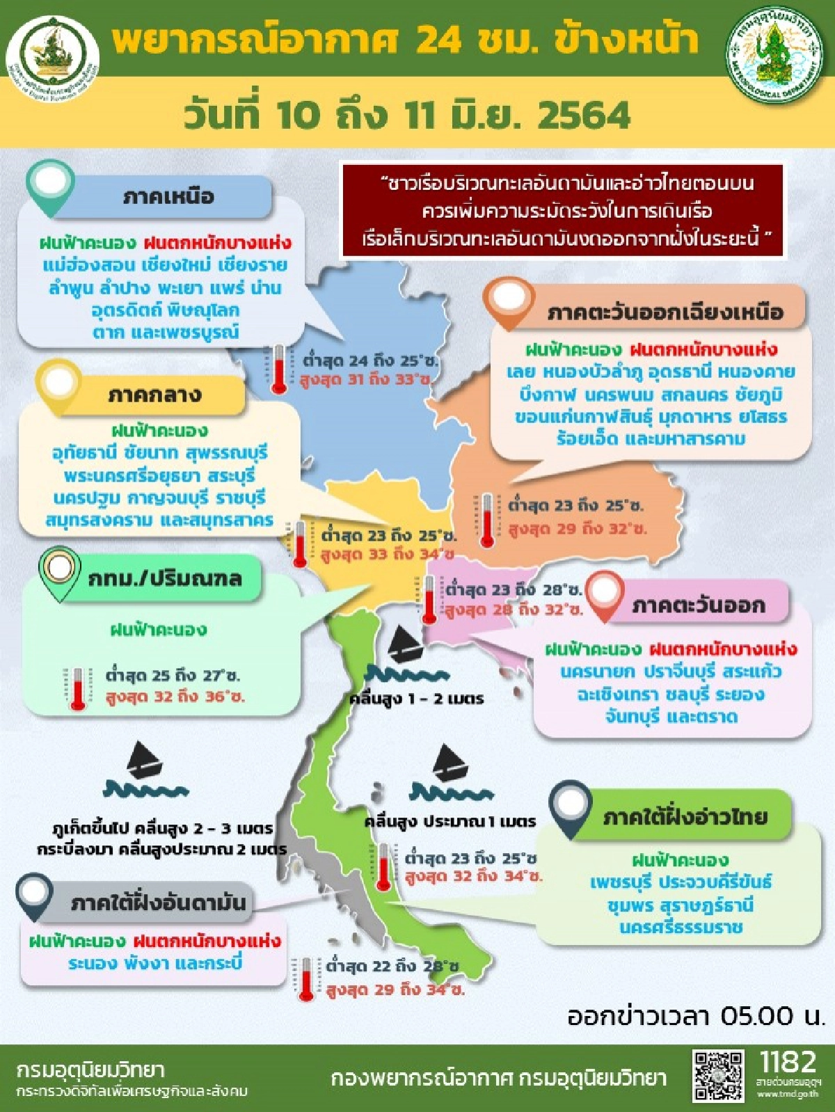 "พยากรณ์อากาศวันนี้" เตือน 52 จว.ทั่วไทยฝนฟ้าคะนอง-ฝนตกหนัก 60-70% กทม.ก็ไม่รอด