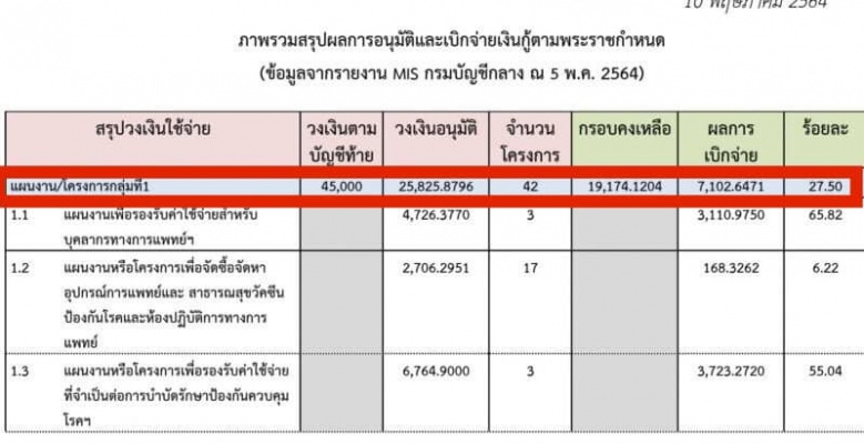 "มาดามเดียร์ วทันยา " โพสต์ เสียใจไร้คำชี้แจงการใช้งบจาก"รมว.สธ."