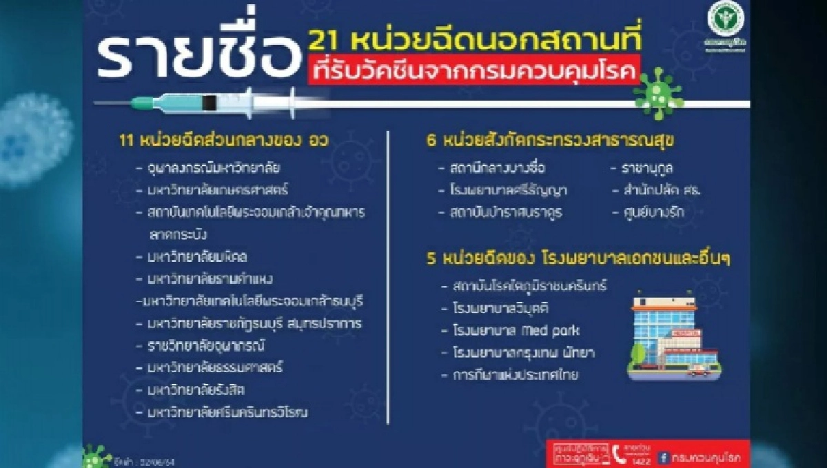 ลูกสาวแชร์เรื่องน่ารักของแม่ หลังไป "ฉีดวัคซีนโควิด" ลั่นถ้าไม่เป็นไรถวายหัวหมู