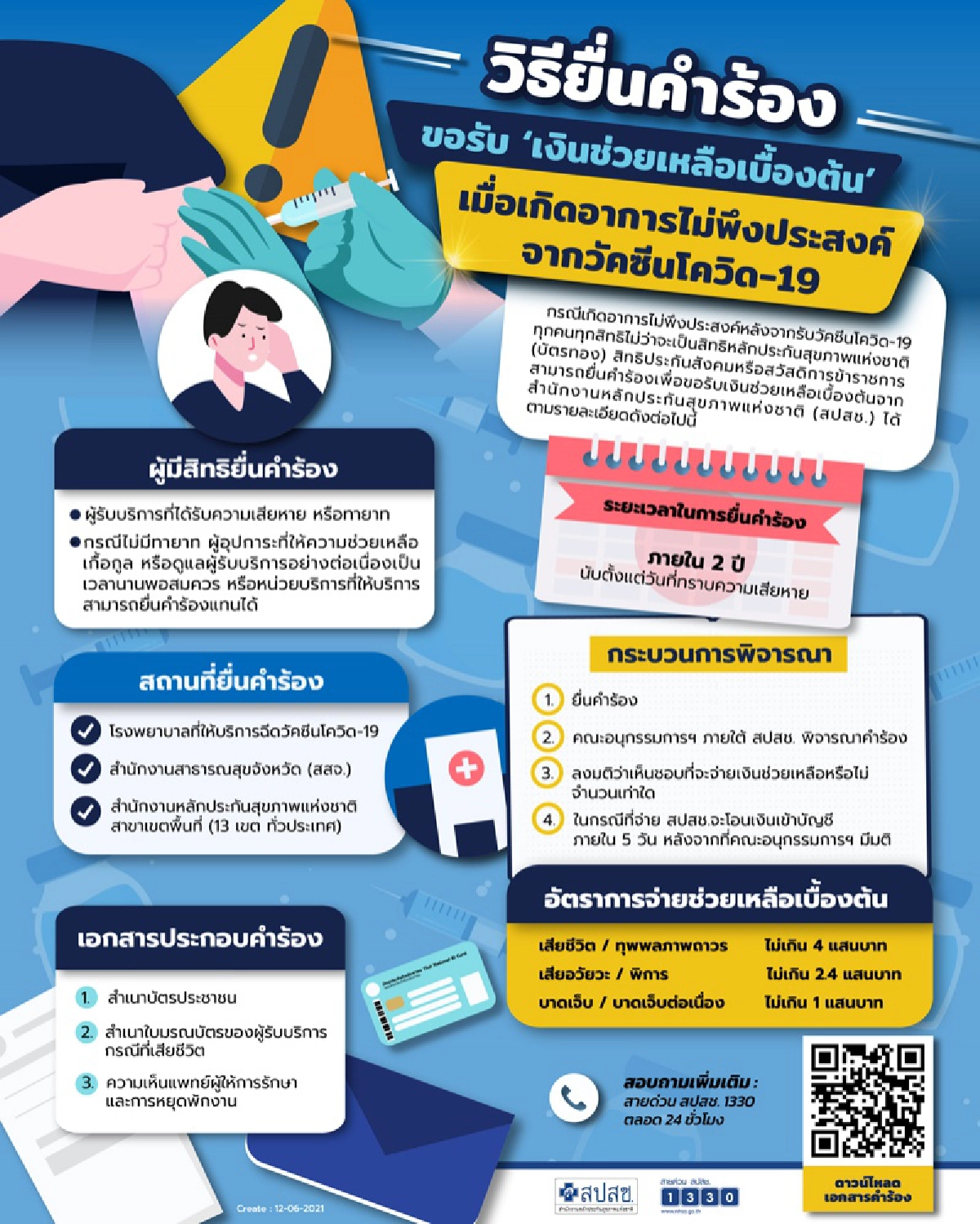 เปิดขั้นตอน "ยื่นรับเงินช่วยเหลือ" กรณีเกิดอาการข้างเคียง "แพ้วัคซีนโควิด" 