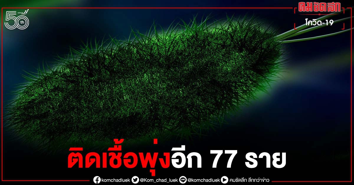 ด่วน "นครศรีธรรมราช" พบคลัสเตอร์ใหม่ "โรงงานผลิตทองคำเปลว" ติดโควิดแล้ว 77 ราย