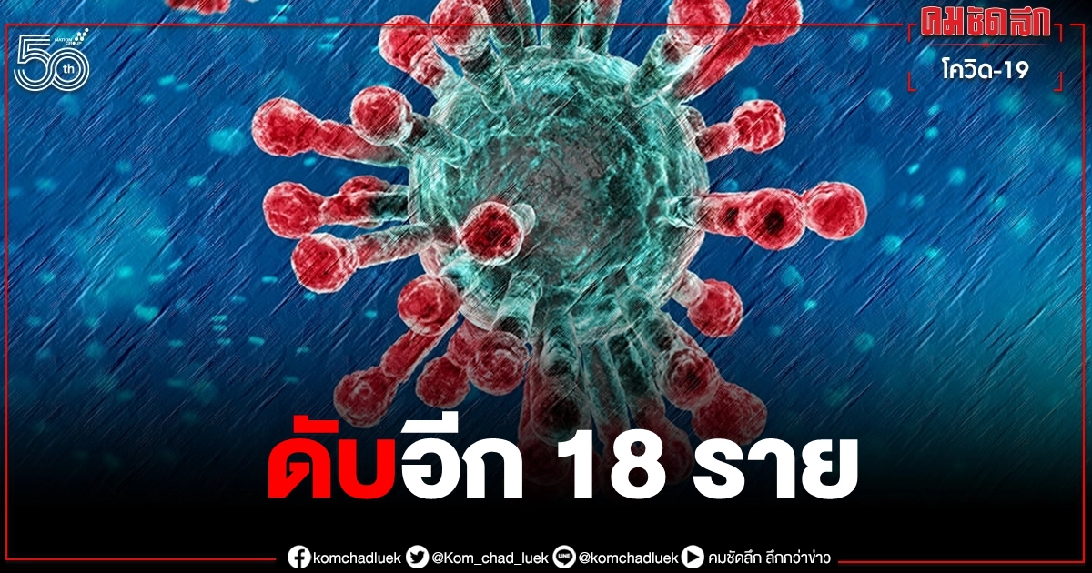 "โควิดวันนี้" ไทยพบผู้ติดเชื้อเพิ่ม 2,804 ราย เสียชีวิตอีก 18