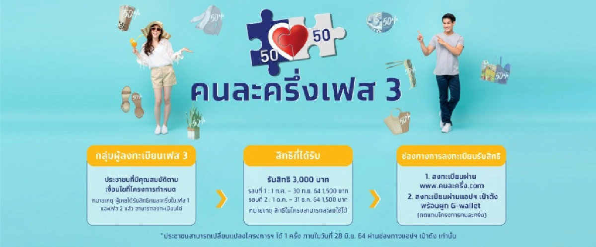 เตรียมพร้อม..คลังเปิดลงทะเบียนรับสิทธิ'คนละครึ่ง'เฟส3พรุ่งนี้ 31 ล้านคน