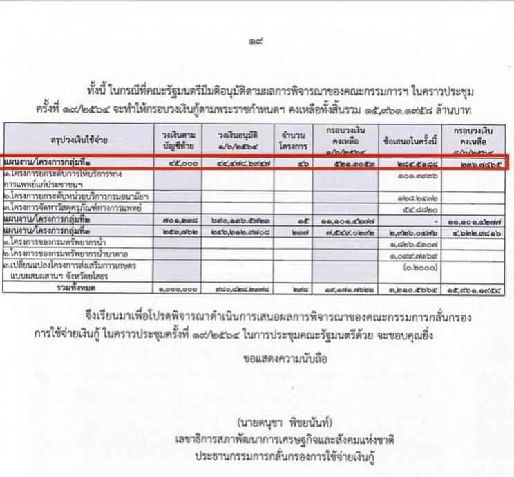 "เดียร์ วทันยา"แนะรัฐเลิกโยนกันไปมา ย้ำหาก สธ.ใช้งบ 4.5 หมื่นล้านซื้อวัคซีน ไม่มีปัญหา