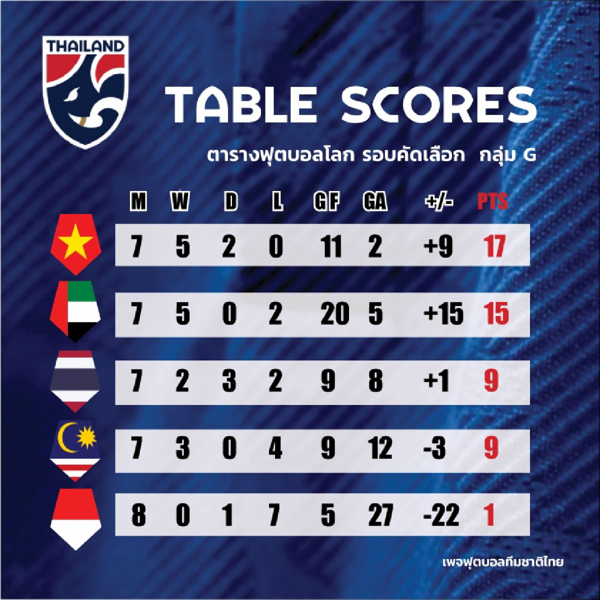 ธนวัฒน์ ซึ้งจิตถาวร  คืน\"ทีมชาติไทย\"เกมบู๊มาเลย์ -ศิวรักษ์ หลุด  