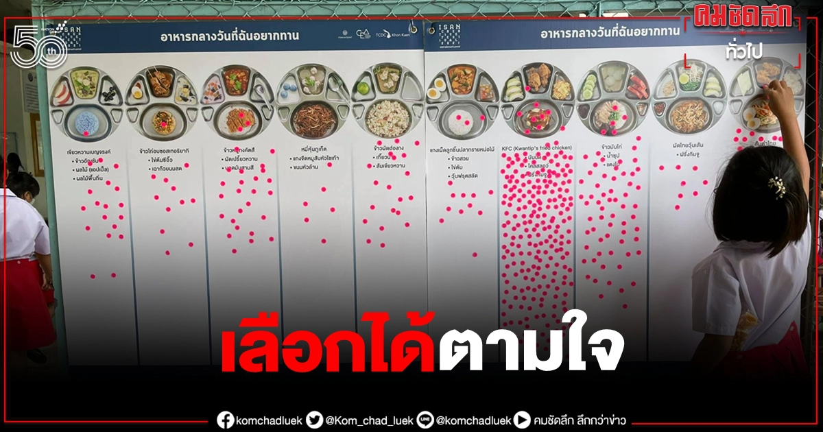 เลือกได้ตามใจชอบ แห่ชม รร.ขอนแก่น ให้เด็กโหวตเมนู "อาหารกลางวัน" ที่อยากทาน เลือกได้ตามใจชอบ แห่ชม รร.ขอนแก่น ให้เด็กโหวตเมนู "อาหารกลางวัน" ที่อยากทาน