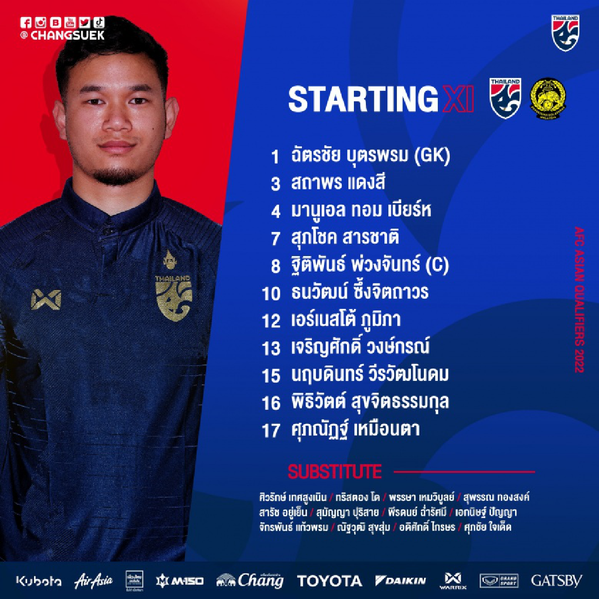 ธนวัฒน์ ซึ้งจิตถาวร  คืน\"ทีมชาติไทย\"เกมบู๊มาเลย์ -ศิวรักษ์ หลุด  