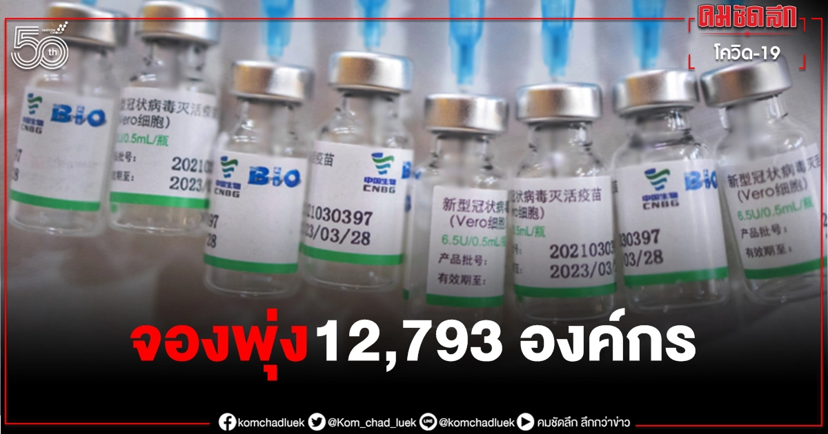ราชวิทยาลัยจุฬาภรณ์ เผยยอดจองวัคซีน "ซิโนฟาร์ม" พุ่ง 12,793 องค์กร จัดสรร 4.2 ล้านคน ราชวิทยาลัยจุฬาภรณ์ เผยยอดจองวัคซีน "ซิโนฟาร์ม" พุ่ง 12,793 องค์กร จัดสรร 4.2 ล้านคน
