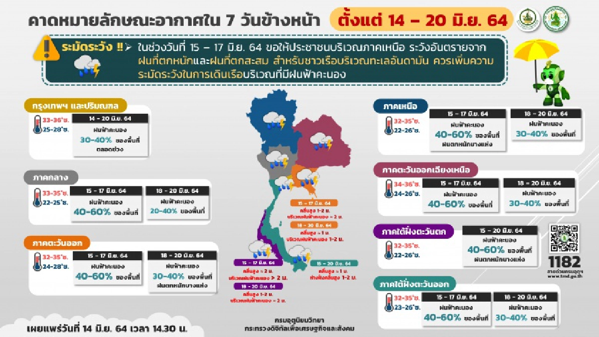 พยากรณ์อากาศวันนี้, ฝนตกหนัก, กรมอุตุนิยมวิทยา