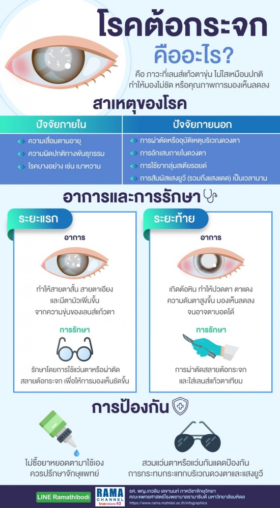 โรคต้อกระจก, สัญญาณเสี่ยงโรคต้อกระจก, การรักษาโรคต้อกระจก