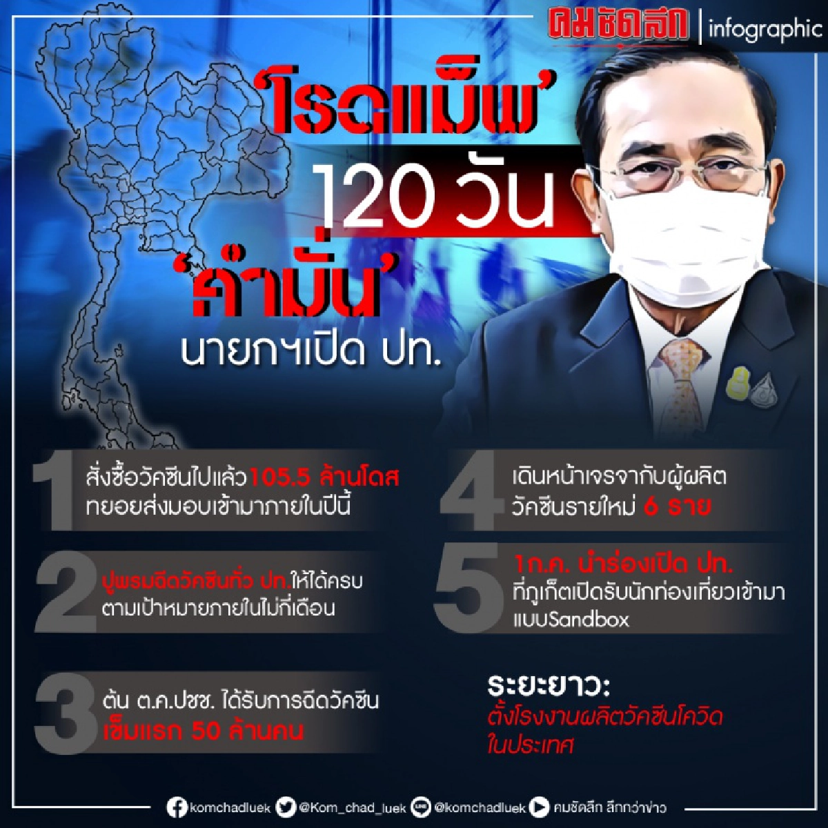นับถอยหลัง "โรดแม็พ 120 วัน" นายกฯเปิดประเทศ 