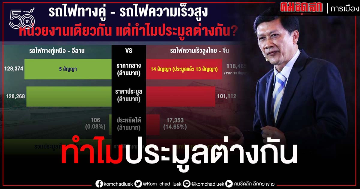 "ดร.สามารถ"ถาม รถไฟทางคู่-รถไฟความเร็วสูง หน่วยงานเดียวกัน แต่ทำไมประมูลต่างกัน