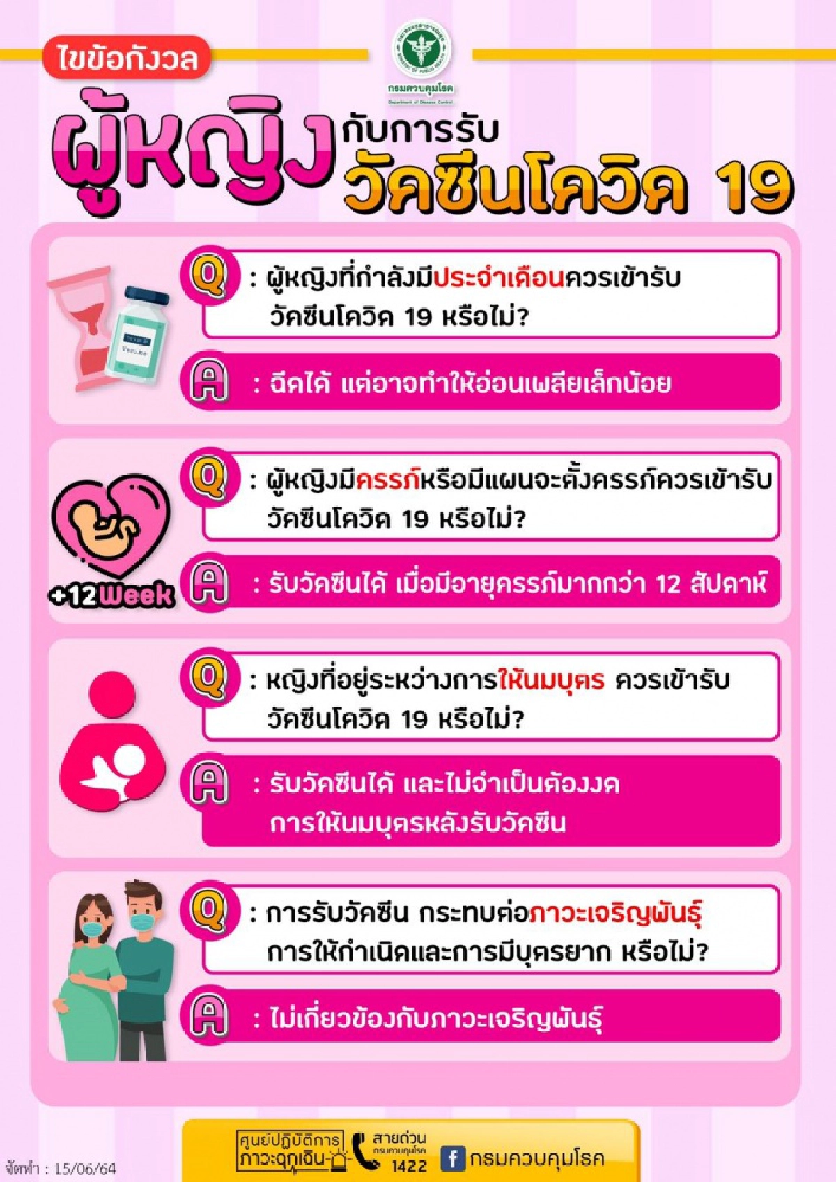 ไขข้อกังวลใจ "ผู้หญิง" ท้อง ให้นมบุตร เป็นรอบเดือน ฉีดวัคซีนได้หรือไม่