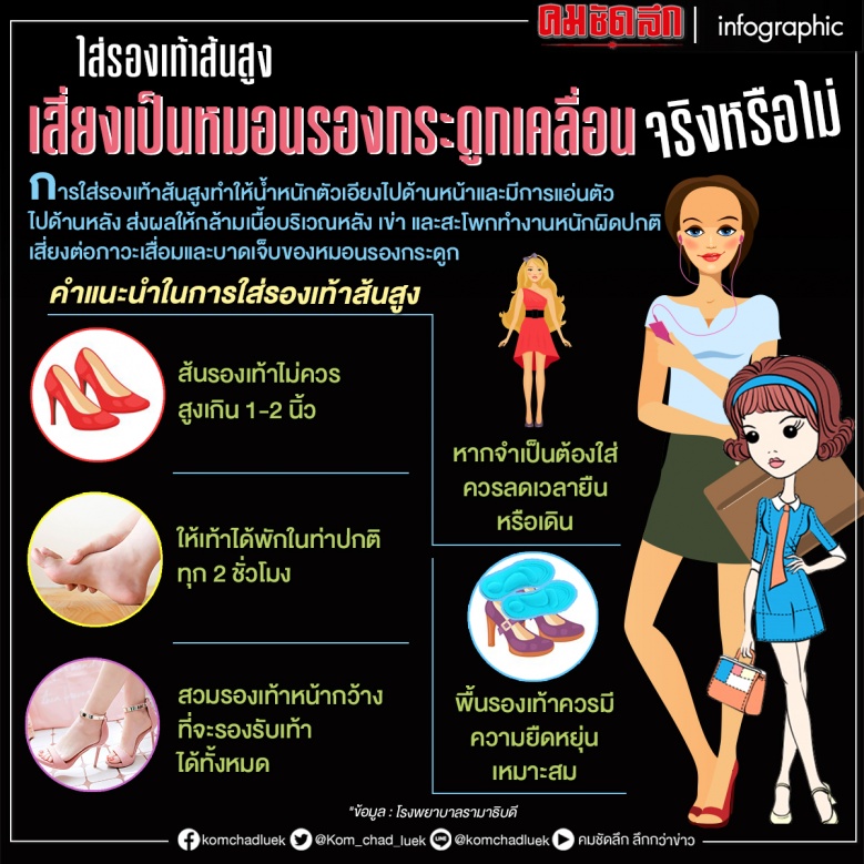 หมอนรองกระดูกเคลื่อน, ผู้หญิง, รองเท้าส้นสูง