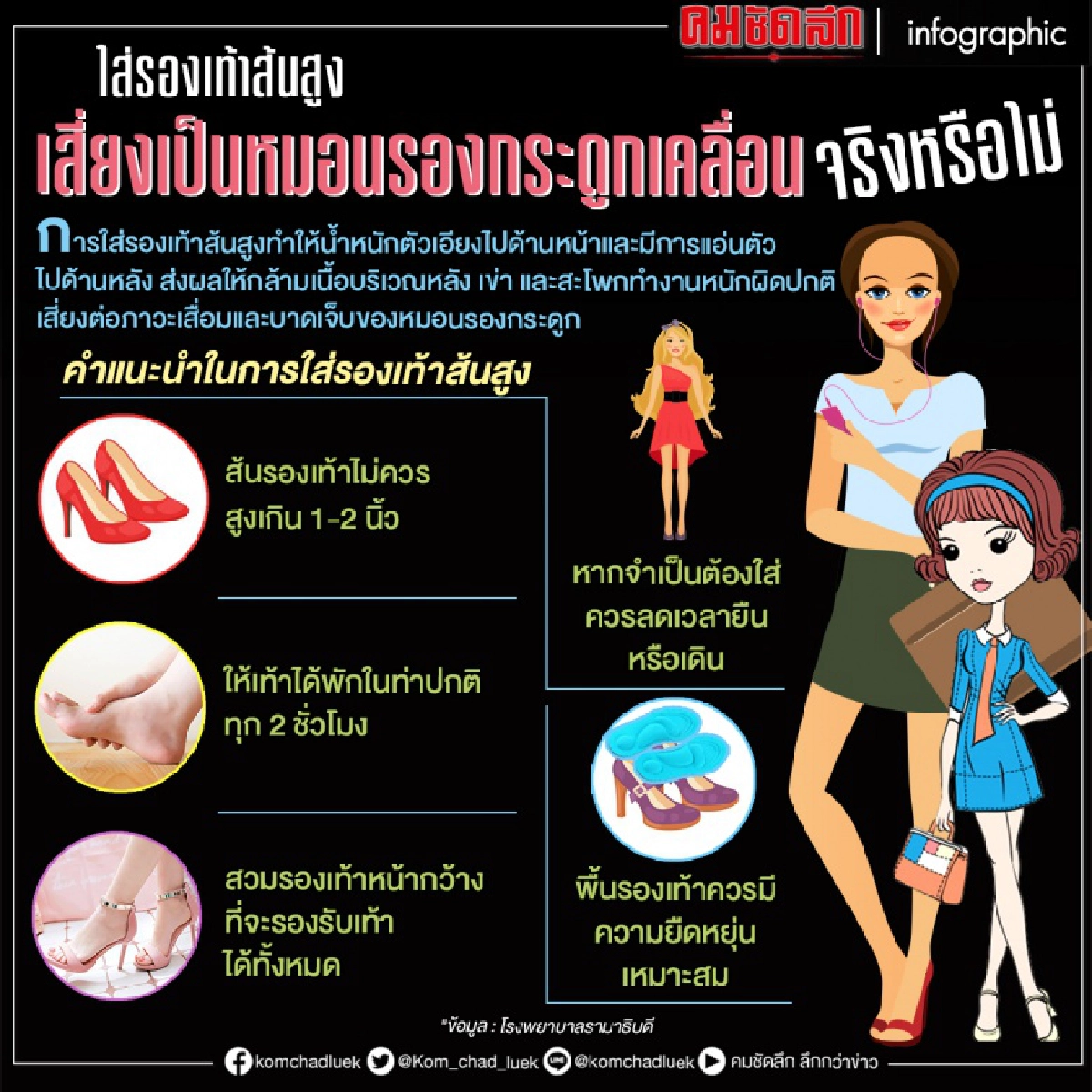 หมอนรองกระดูกเคลื่อน, ผู้หญิง, รองเท้าส้นสูง