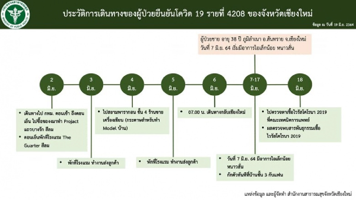 สถาบันกวดวิชา, Learn Si’r, คลัสเตอร์ใหม่, คลัสเตอร์, เชียงใหม่