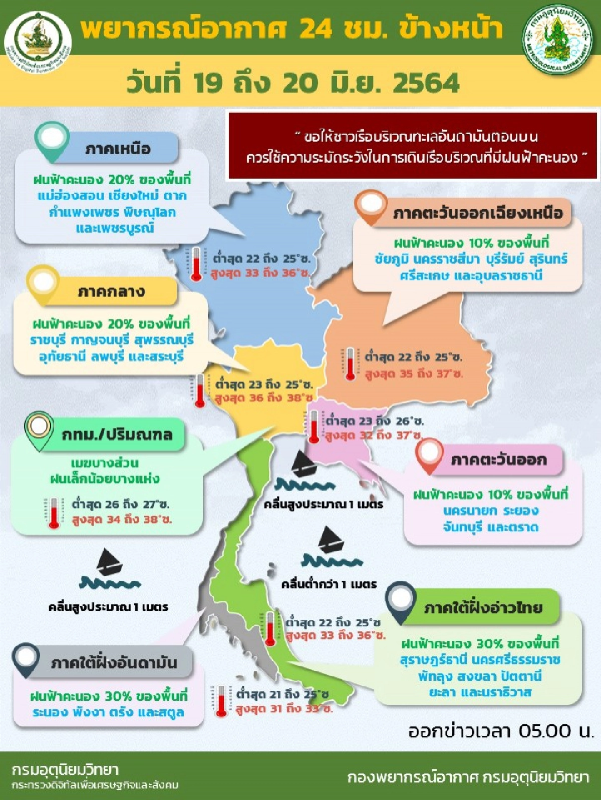 มรสุมอ่อนกำลัง "ทั่วไทยฝนลดลง" ภาคใต้ตกร้อยละ 30 ของพื้นที่